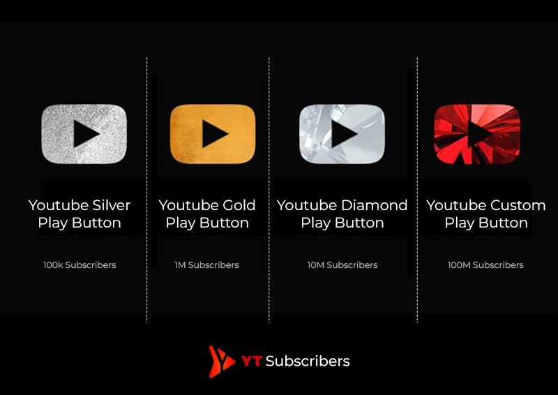 Types of YouTube Play Button