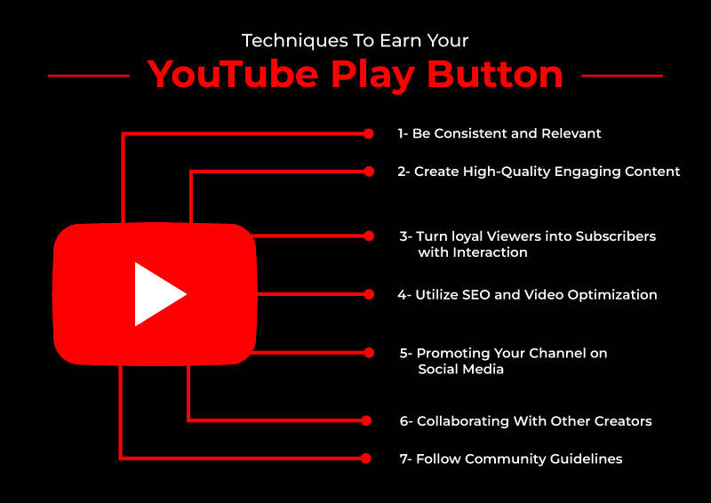 Tips for getting your first YouTube Play Button