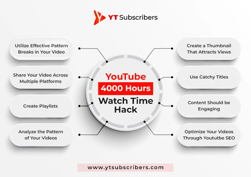 YouTube 4,000 Hours Watch Time Hack