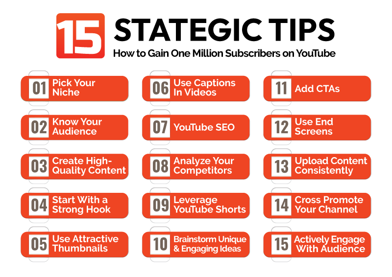 15 Strategic Tips to Gain 1 Million YouTube Subscribers